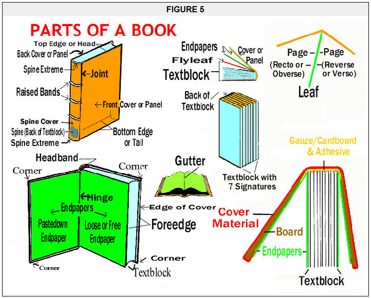 Book Glossary